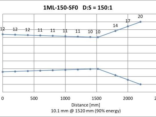 Pyrometer Thermalert T40-1ML-150 und T40-1MH-150
